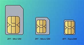 Image result for Sim Card Sizes UK Chart 2FF