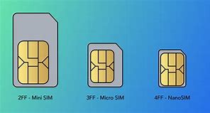 Image result for Sim Card for Phone