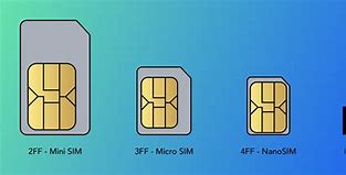 Image result for Sim Card Formats