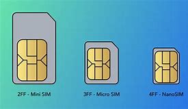 Image result for SIM Card