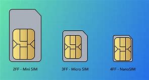 Image result for Sim Card Types