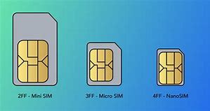 Image result for What's the Differnce in Sim Card Sizes