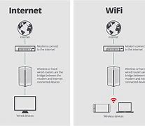Image result for Network WLAN Between Internet and Wi-Fi