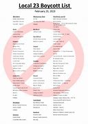 Image result for Boycott List Retail Clothes
