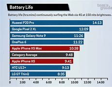 Image result for iPhone X Pro Battery