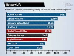 Image result for Battery Life Comparison Background
