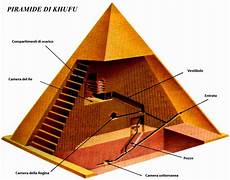 interno della piramide di cheope il fa delle piramidi e la nostra coscienza musica e interno della piramide di cheope il fa delle piramidi e la nostra coscienza musica e