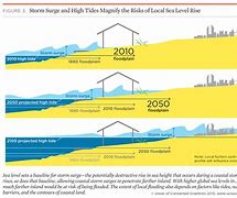 Image result for 1000 Feet in Ocean