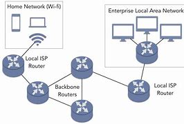 Image result for Backbone ISP for Internet