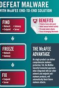 Image result for McAfee Benefits
