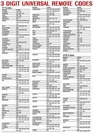 Image result for Tcl TV Remote Codes List