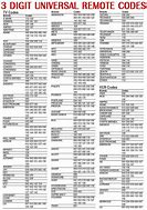 Image result for Sanyo TV Remote Control Codes