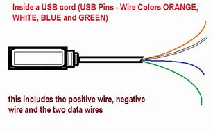 Image result for USBC Wire Colors