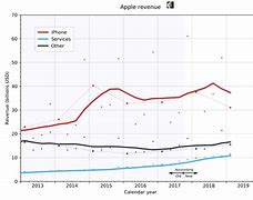 Image result for Apple Inc. Stock