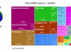 Image result for North Korea Cyber Chart