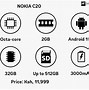 Image result for Nokia C20 Sim Card