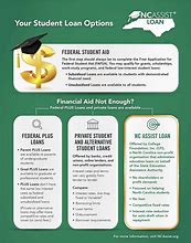Image result for What Can You Use Student Loans For