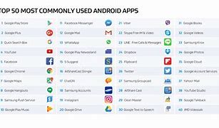 Image result for Android Application List