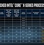 Image result for Intel Processors Comparison Chart