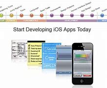 Image result for How to Start Developing iOS Apps
