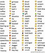 Image result for iPhone Emoji Emoticon Meaning