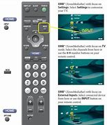 Image result for Sony Bravia TV Inputs