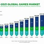 Image result for Market Share Sony Company