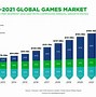 Image result for Sony Revenue by Segment