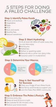 Image result for 30-Day Paleo Diet