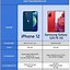 Image result for iPhone 12 vs Samsung S10