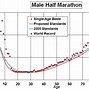 Image result for How Far Is 5,000 Meters