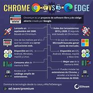 Image result for Edge vs Chrome Memory Usage
