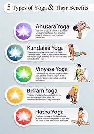 Image result for Kundalini Yoga Limbic Brain Exercises