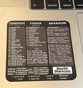 Image result for Apple Shortcuts Coding
