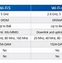 Image result for Wi-Fi 6-Speed Chart