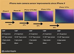Image result for iPhone 11 Sensor Size