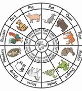Image result for Chinese Year Calendar
