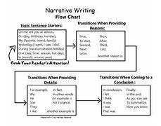 Image result for Flow in Writing