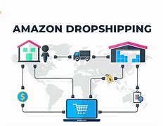 Image result for Drop Shipping On Amazon