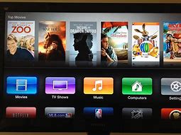 Image result for Reset Apple TV Password