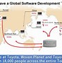 Image result for Toyota Work Area