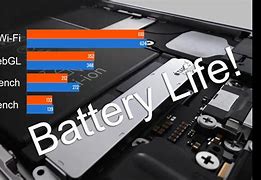 Image result for iphone 6s red batteries life