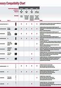 Image result for LiftMaster Remote Compatibility Chart
