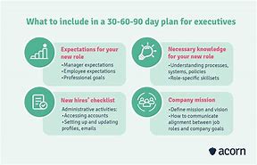 Image result for 30 60 90 Day Plan Word Document