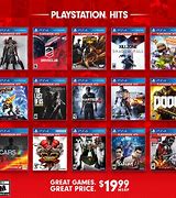 Image result for All PlayStations