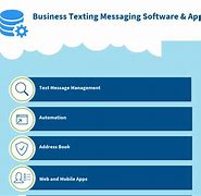 Image result for Extended Messaging Service Software