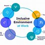 Image result for Components of a Supportive Work Environment
