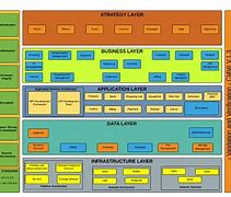 Image result for Low Level Network Architecture Diagram