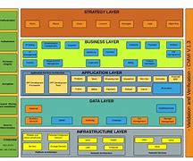 Image result for Big Data Architecture System Pic