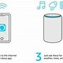 Image result for Echo Plus Th Generation